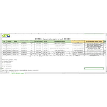 Contoh Impor Data Contoh ing Kode 32071000 pigmen sing disiapake